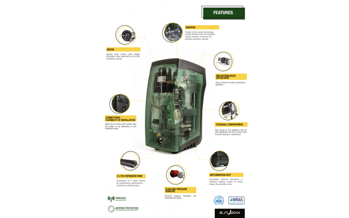 Những lý do khiến bơm Esybox là một dòng bơm có tính thân thiện người dùng cao